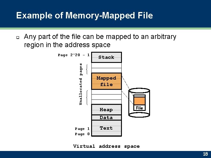 Example of Memory-Mapped File Any part of the file can be mapped to an