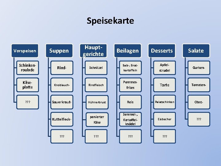 Speisekarte Vorspeisen Suppen Hauptgerichte Beilagen Desserts Salate Schinkenroulade Rind- Schnitzel Salz-, Bratkartoffeln Apfelstrudel Gurken-