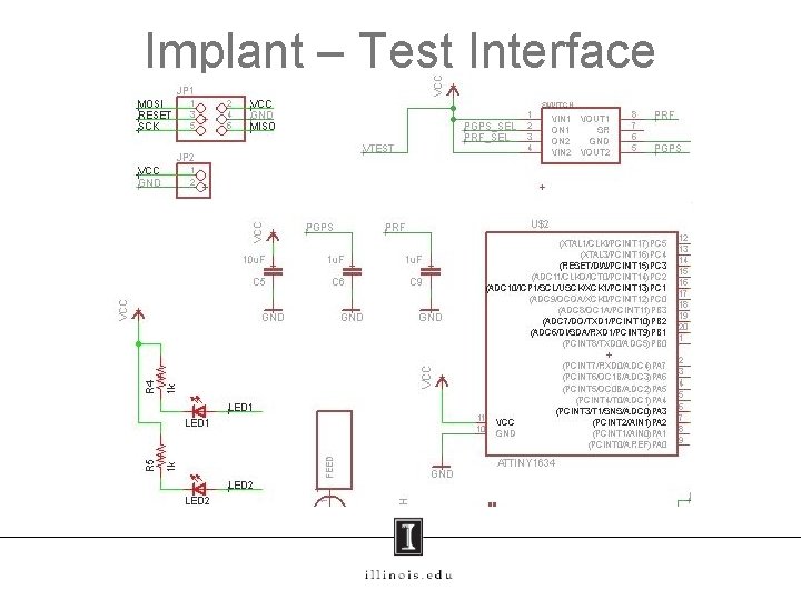 Implant – Test Interface 