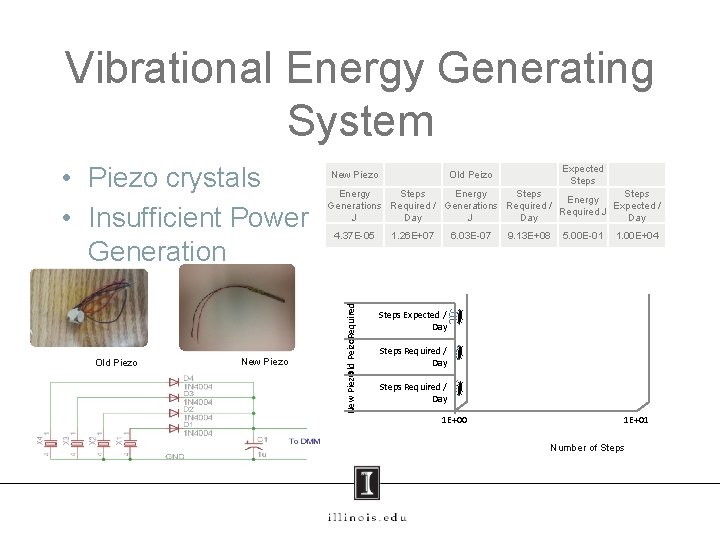 Vibrational Energy Generating System Old Piezo New Piezo Expected Steps Old Peizo Energy Steps