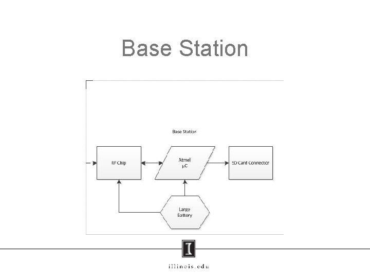 Base Station 