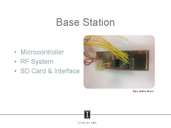 Base Station • Microcontroller • RF System • SD Card & Interface Base Station