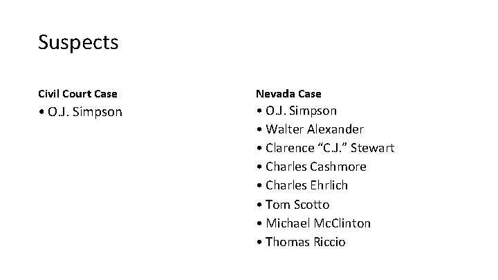 Suspects Civil Court Case Nevada Case • O. J. Simpson • Walter Alexander • Suspects Civil Court Case Nevada Case • O. J. Simpson • Walter Alexander •
