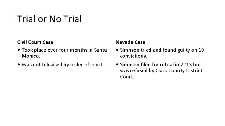 Trial or No Trial Civil Court Case • Took place over four months in Trial or No Trial Civil Court Case • Took place over four months in