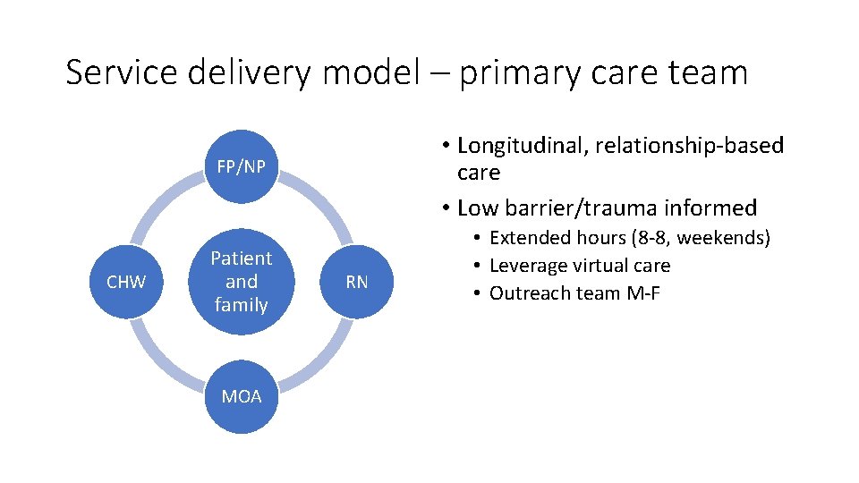 Service delivery model – primary care team • Longitudinal, relationship-based care • Low barrier/trauma