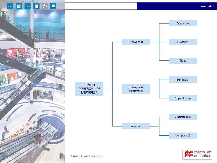 unitat 1 © MACMILLAN Professional 