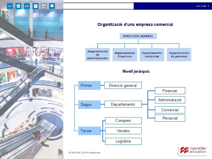 unitat 1 Organització d’una empresa comercial Nivell jeràrquic Primer Direcció general Financer Administració Segon