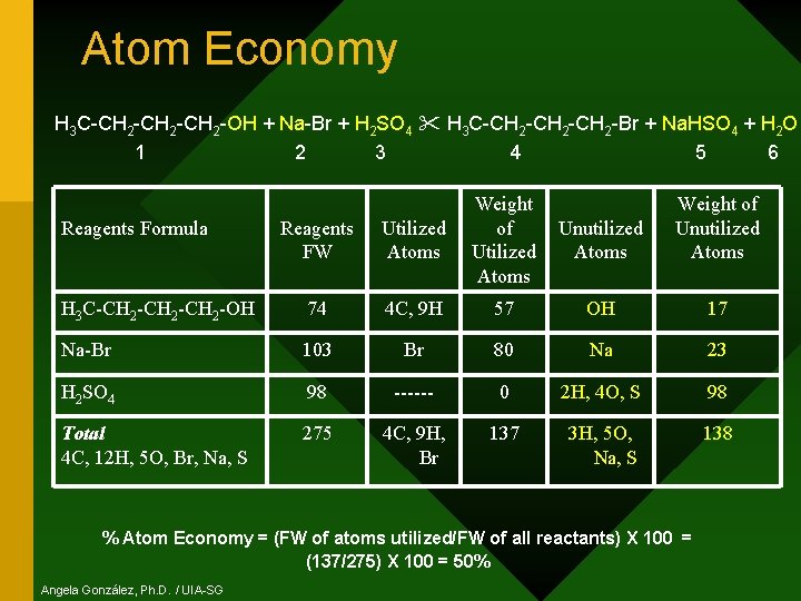 Atom Economy H 3 C-CH 2 -CH 2 -OH + Na-Br + H 2