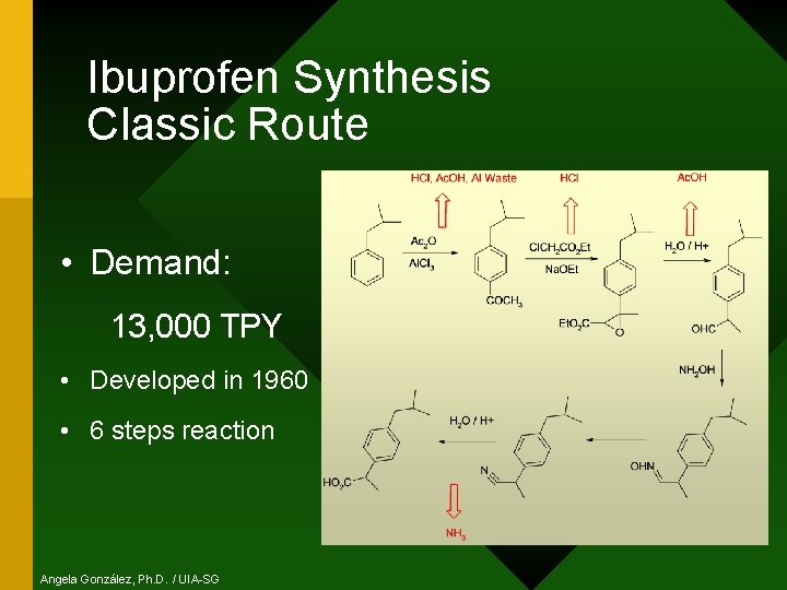Ibuprofen Synthesis Classic Route • Demand: 13, 000 TPY • Developed in 1960 •