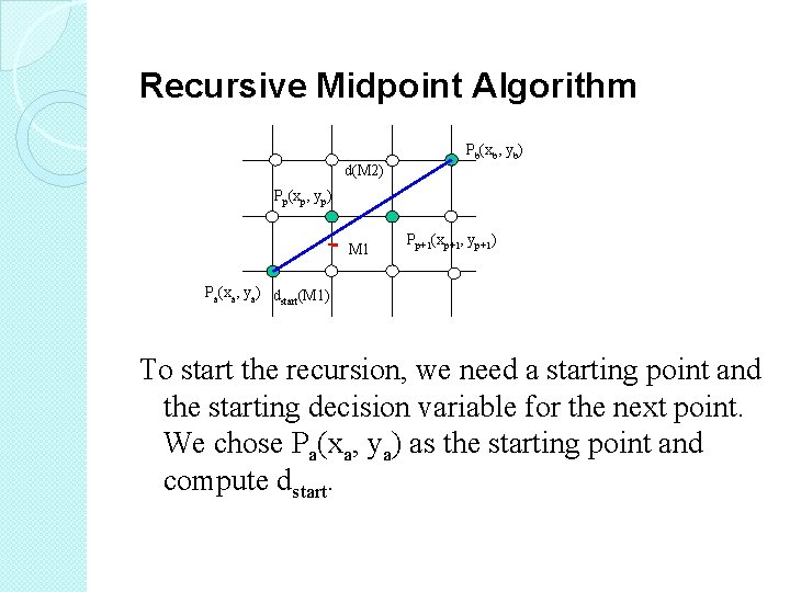 Recursive Midpoint Algorithm Pb(xb, yb) d(M 2) Pp(xp, yp) M 1 Pp+1(xp+1, yp+1) Pa(xa,