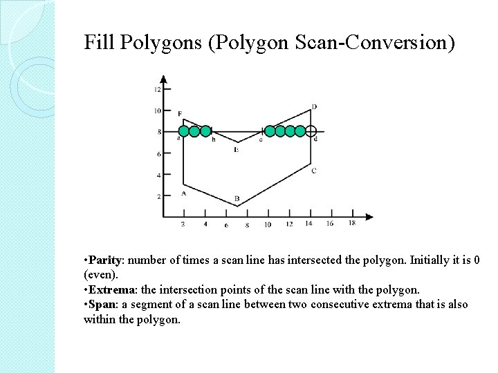 Fill Polygons (Polygon Scan-Conversion) • Parity: number of times a scan line has intersected