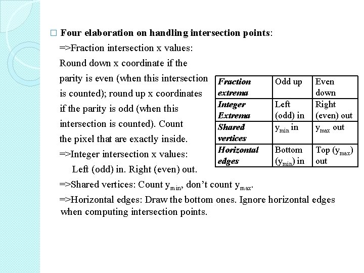 Four elaboration on handling intersection points: =>Fraction intersection x values: Round down x coordinate