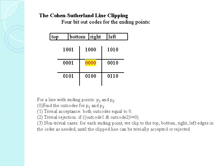 The Cohen-Sutherland Line Clipping Four bit out codes for the ending points: top bottom