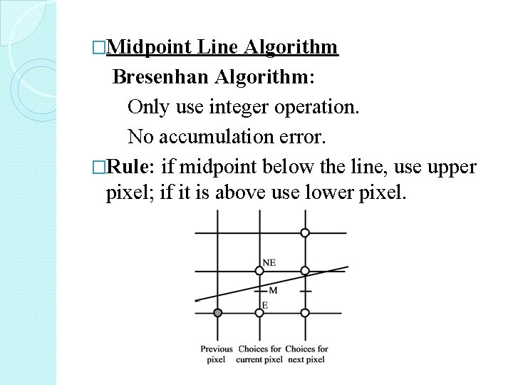 �Midpoint Line Algorithm Bresenhan Algorithm: Only use integer operation. No accumulation error. �Rule: if