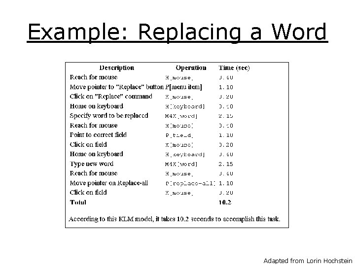 Example: Replacing a Word Adapted from Lorin Hochstein 