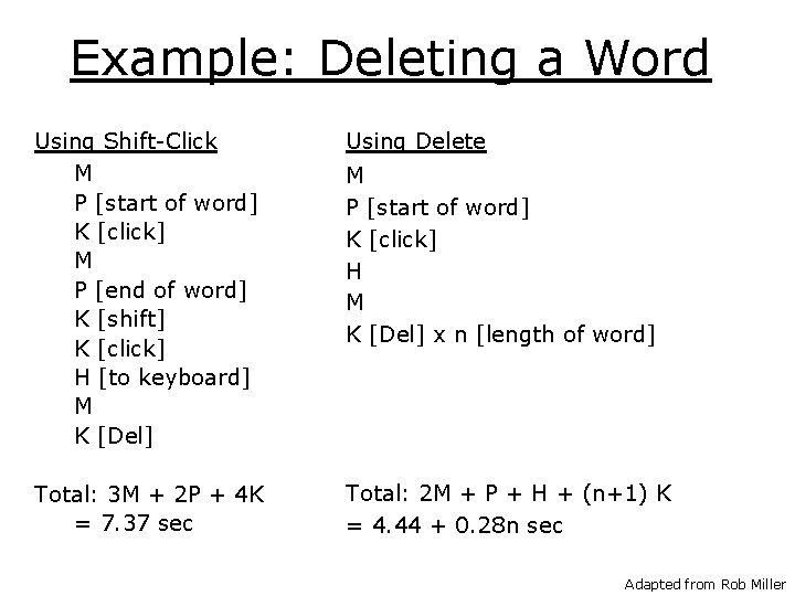 Example: Deleting a Word Using Shift-Click M P [start of word] K [click] M
