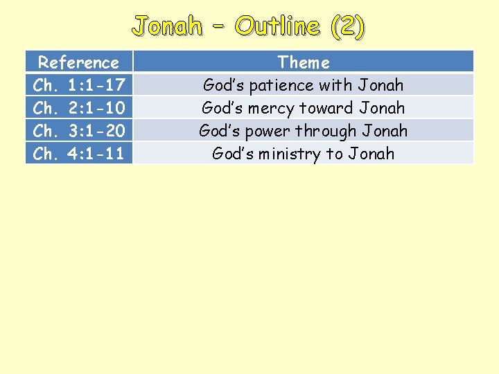 Jonah – Outline (2) Reference Ch. 1: 1 -17 Ch. 2: 1 -10 Ch.