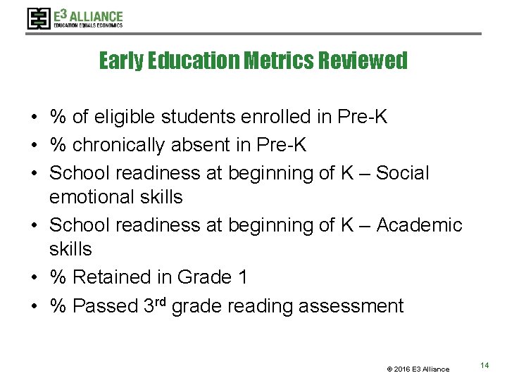 Early Education Metrics Reviewed • % of eligible students enrolled in Pre-K • % Early Education Metrics Reviewed • % of eligible students enrolled in Pre-K • %