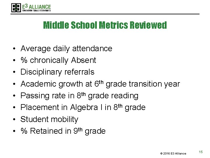 Middle School Metrics Reviewed • • Average daily attendance % chronically Absent Disciplinary referrals Middle School Metrics Reviewed • • Average daily attendance % chronically Absent Disciplinary referrals