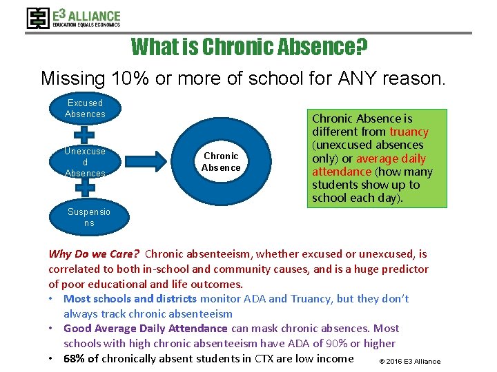 What is Chronic Absence? Missing 10% or more of school for ANY reason. Excused What is Chronic Absence? Missing 10% or more of school for ANY reason. Excused