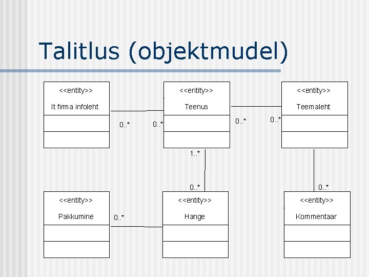Talitlus (objektmudel) <<entity>> It firma infoleht Teenus Teemaleht 0. . * 1. . *