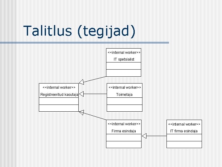 Talitlus (tegijad) <<internal worker>> IT spetsialist <<internal worker>> Registreeritud kasutaja Toimetaja <<internal worker>> Firma