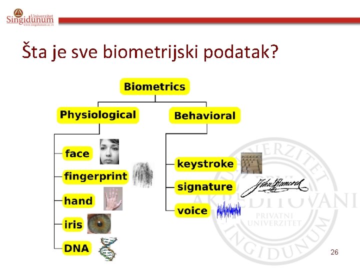 Šta je sve biometrijski podatak? 26 