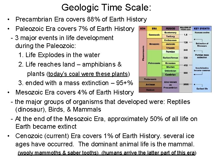 Geologic Time Scale: • Precambrian Era covers 88% of Earth History • Paleozoic Era