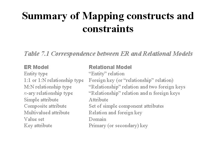 Summary of Mapping constructs and constraints Table 7. 1 Correspondence between ER and Relational