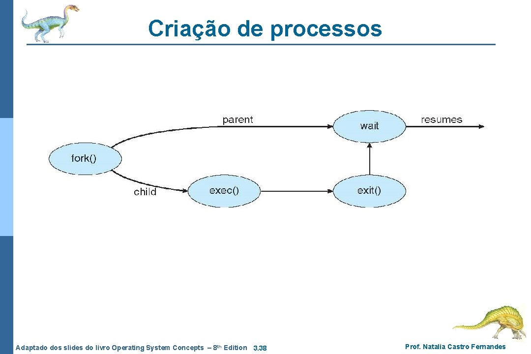 Criação de processos Adaptado dos slides do livro Operating System Concepts – 8 th Criação de processos Adaptado dos slides do livro Operating System Concepts – 8 th
