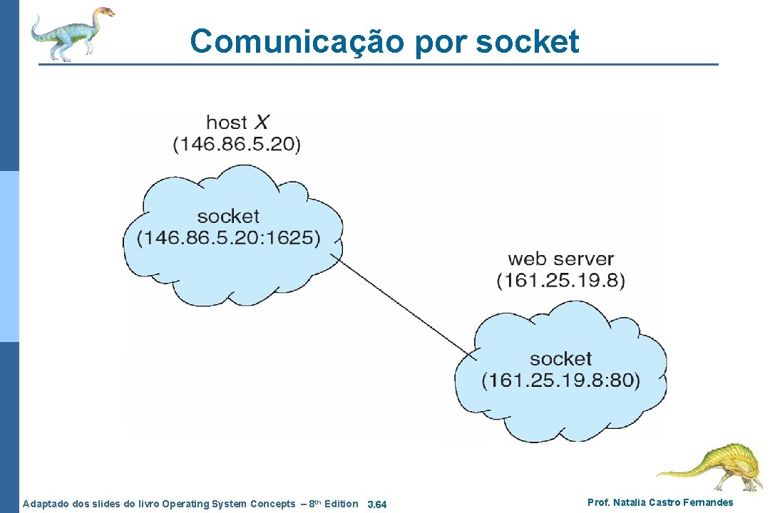 Comunicação por socket Adaptado dos slides do livro Operating System Concepts – 8 th Comunicação por socket Adaptado dos slides do livro Operating System Concepts – 8 th