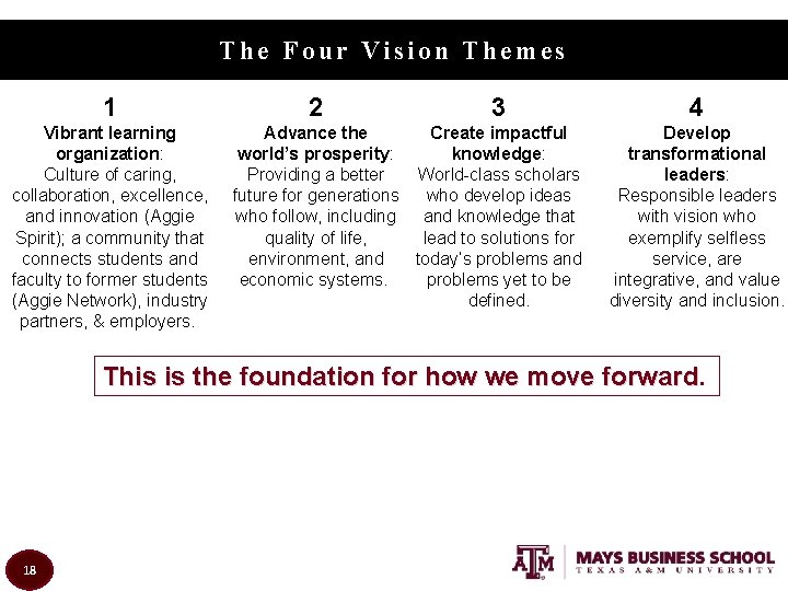 The Four Vision Themes 1 Vibrant learning organization: Culture of caring, collaboration, excellence, and