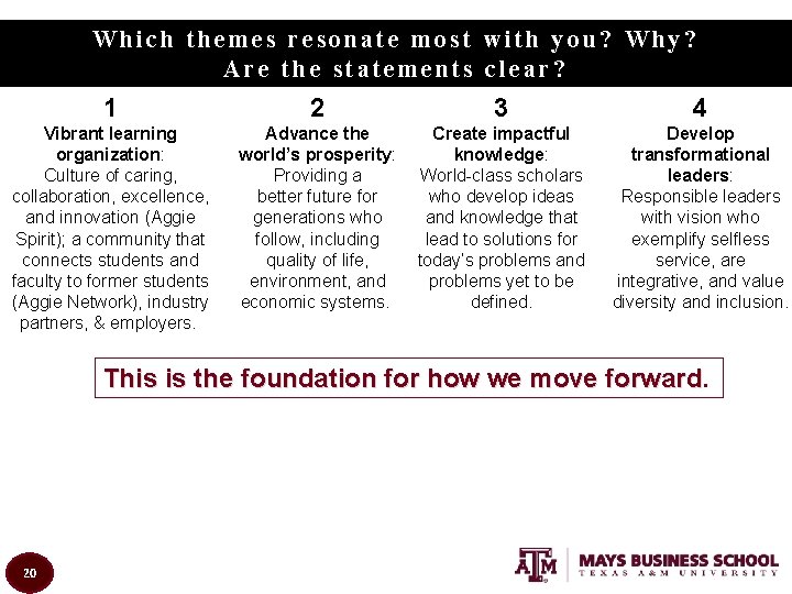 Which themes resonate most with you? Why? Are the statements clear? 1 Vibrant learning Which themes resonate most with you? Why? Are the statements clear? 1 Vibrant learning