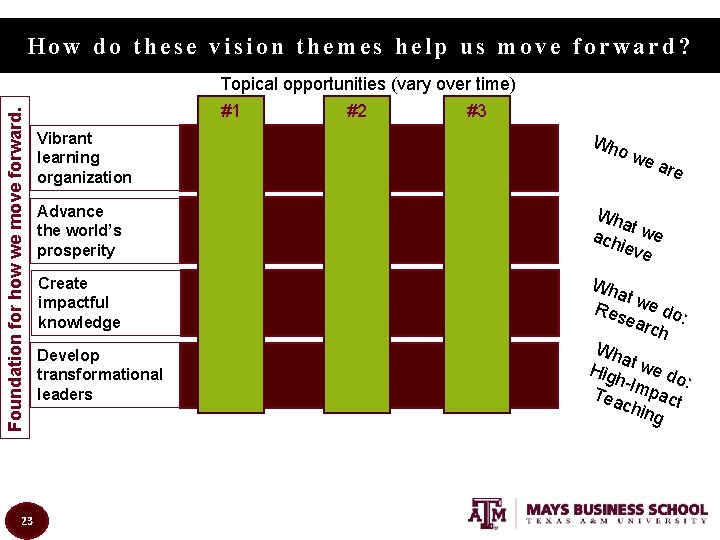 How do these vision themes help us move forward? Foundation for how we move