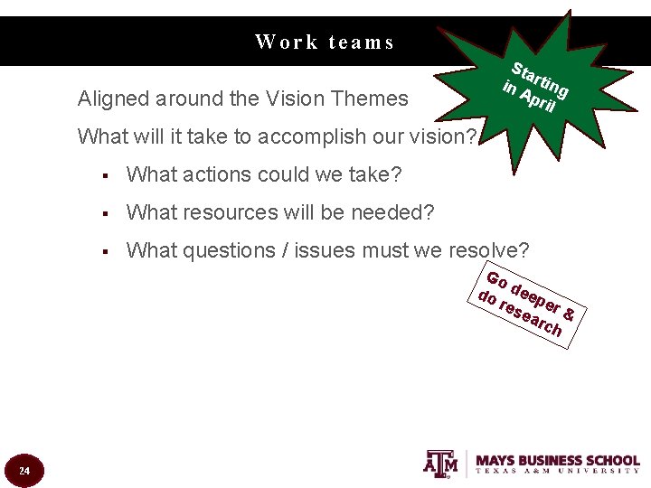 Work teams Sta in rting Ap ril Aligned around the Vision Themes What will Work teams Sta in rting Ap ril Aligned around the Vision Themes What will