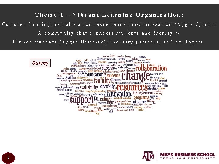 Theme 1 – Vibrant Learning Organization: Culture of caring, collaboration, excellence, and innovation (Aggie