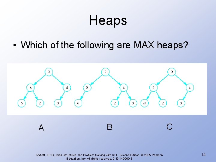 Heaps • Which of the following are MAX heaps? A B Nyhoff, ADTs, Data