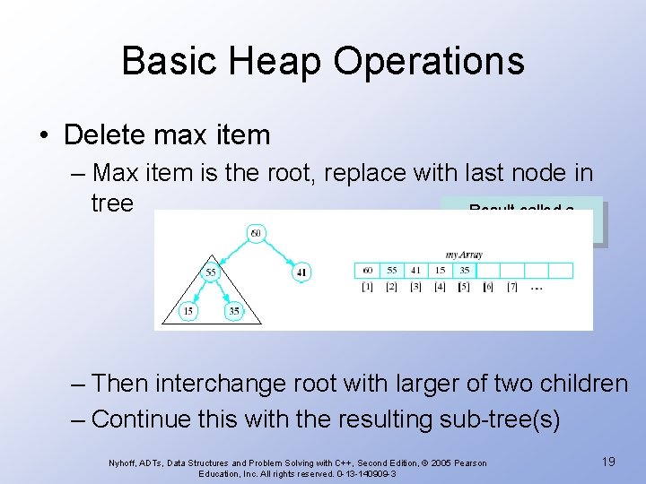 Basic Heap Operations • Delete max item – Max item is the root, replace