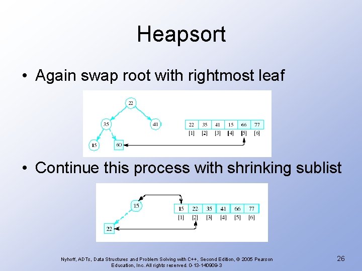 Heapsort • Again swap root with rightmost leaf • Continue this process with shrinking