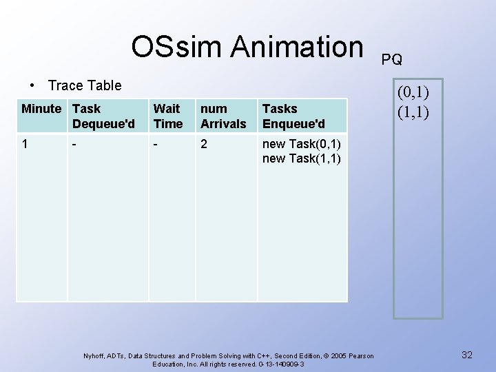 OSsim Animation • Trace Table Minute Task Dequeue'd Wait Time num Arrivals Tasks Enqueue'd