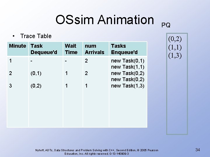 OSsim Animation • Trace Table Minute Task Dequeue'd Wait Time num Arrivals Tasks Enqueue'd