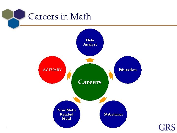 Careers in Math Data Analyst Education ACTUARY Careers Non Math Related Field 2 Statistician