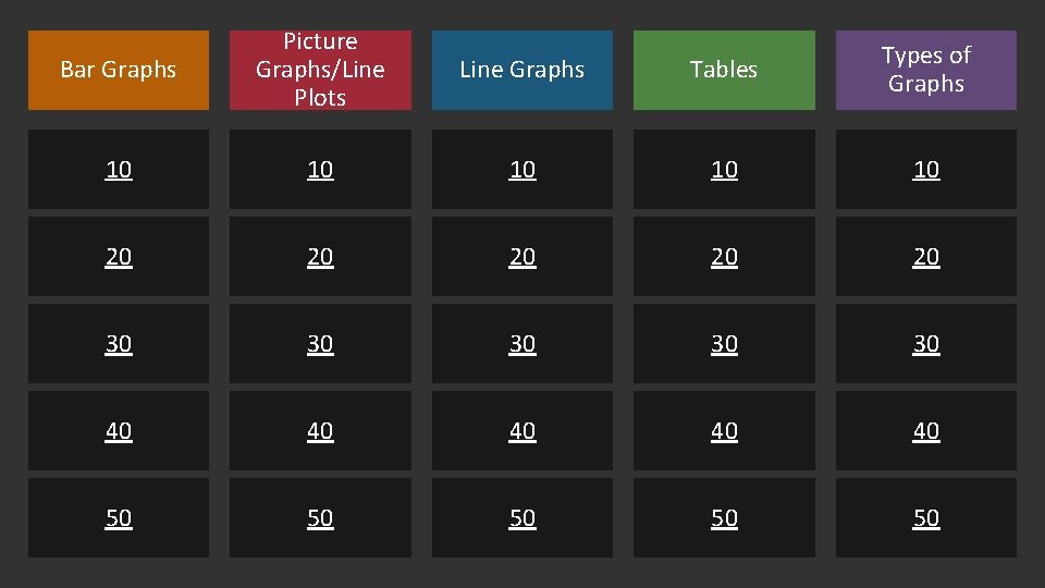 Bar Graphs Picture Graphs/Line Plots Line Graphs Tables Types of Graphs 10 10 10