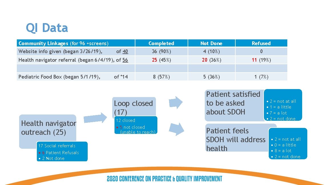 Join the conversation at #STFM 20 QI Data Community Linkages (for 96 +screens) Completed