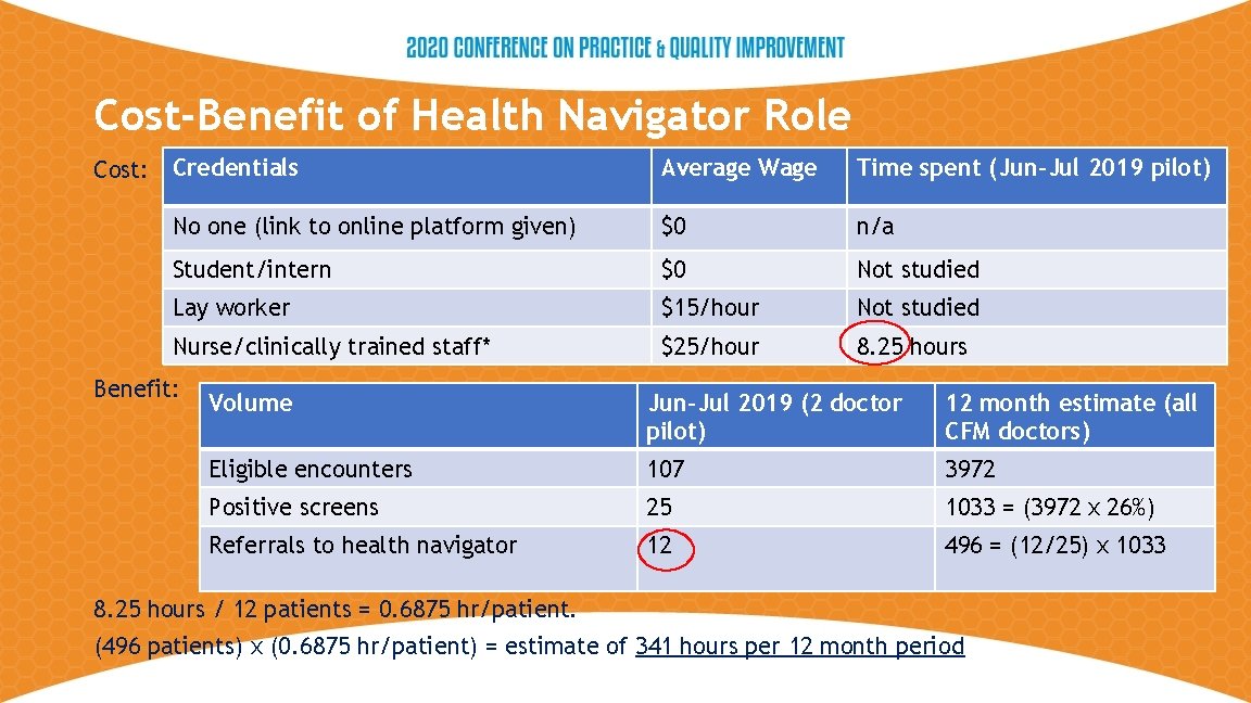 Cost-Benefit of Health Navigator Role Cost: Credentials Average Wage Time spent (Jun-Jul 2019 pilot)
