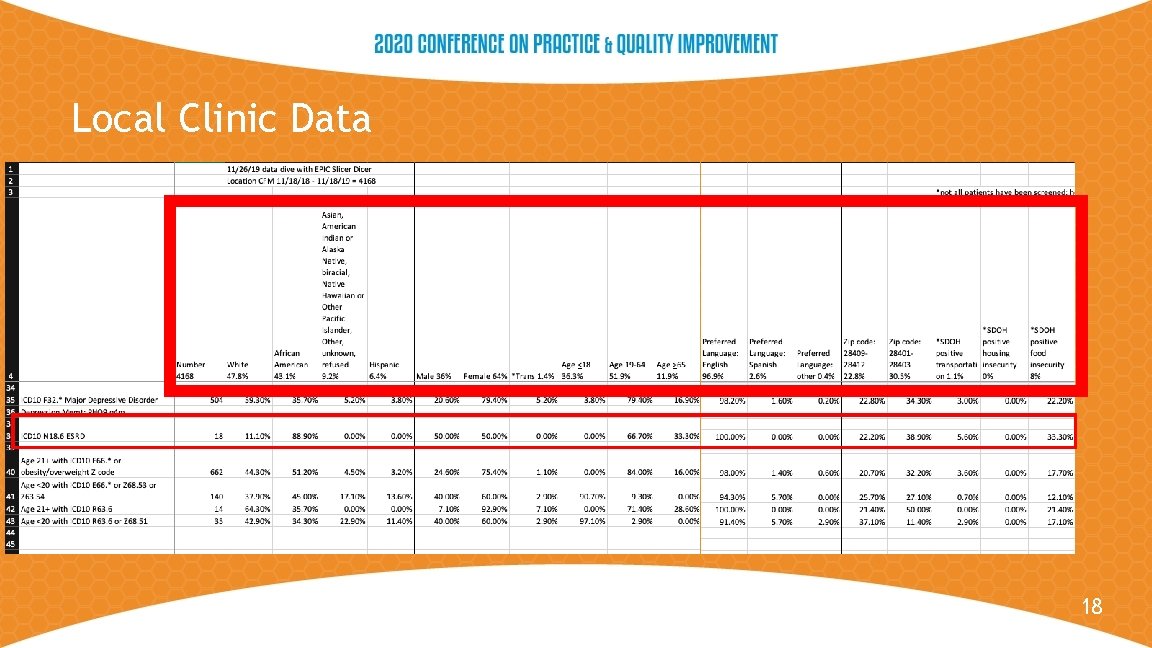 Local Clinic Data 18 