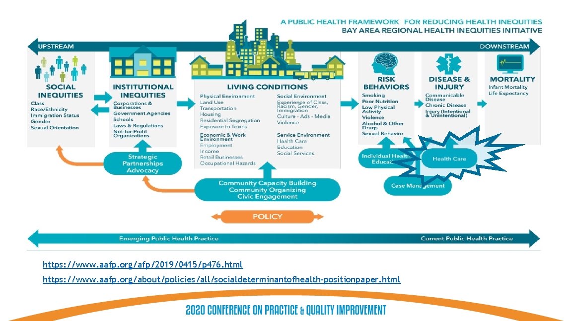 Join the conversation at #STFM 20 https: //www. aafp. org/afp/2019/0415/p 476. html https: //www.