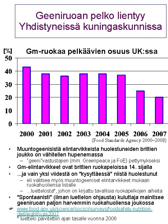Geeniruoan pelko lientyy Yhdistyneissä kuningaskunnissa [%] Gm-ruokaa pelkäävien osuus UK: ssa (Food Standards Agency