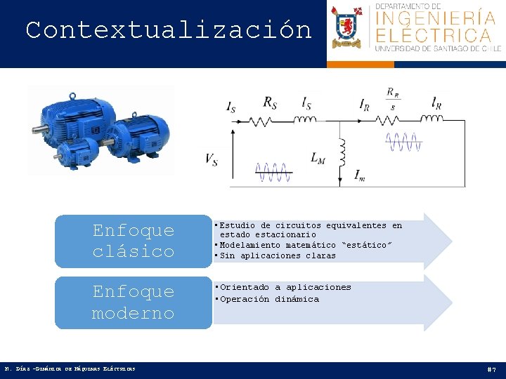 Contextualización Enfoque clásico • Estudio de circuitos equivalentes en estado estacionario • Modelamiento matemático