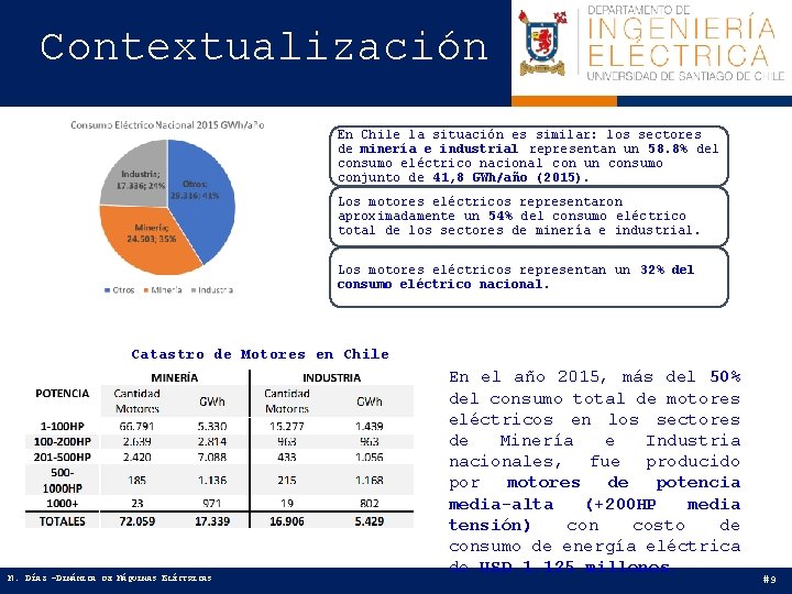 Contextualización En Chile la situación es similar: los sectores de minería e industrial representan